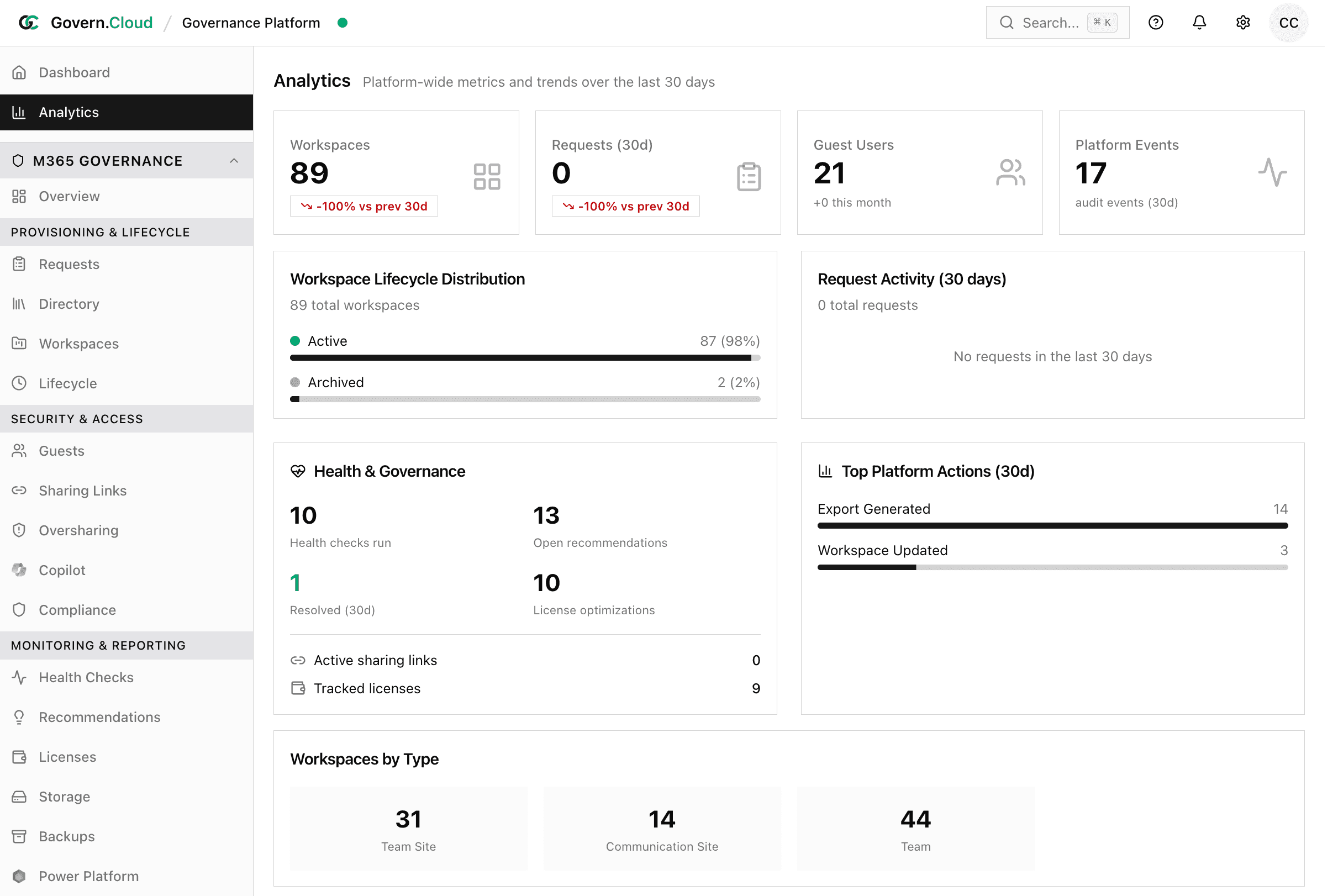 Dashboard Overview